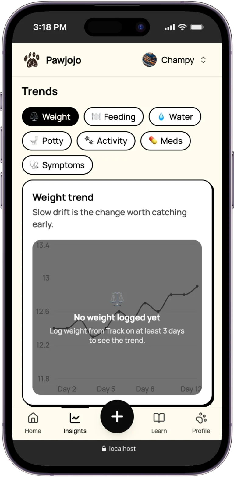 Pawjojo trends screen with topic pills and a weight trend chart